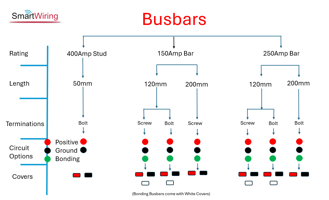 Busbar smartwiring range