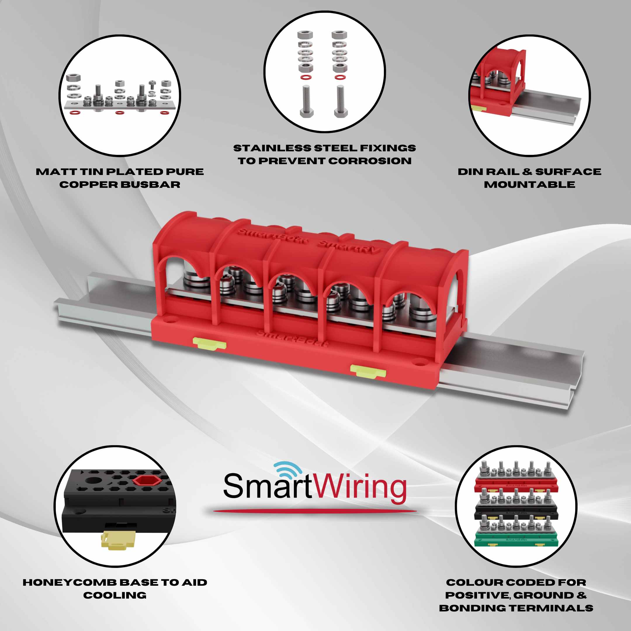 Smartwiring panel parts details